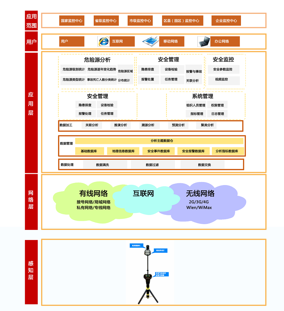 趣购彩welcome登录·(中国)官方网站